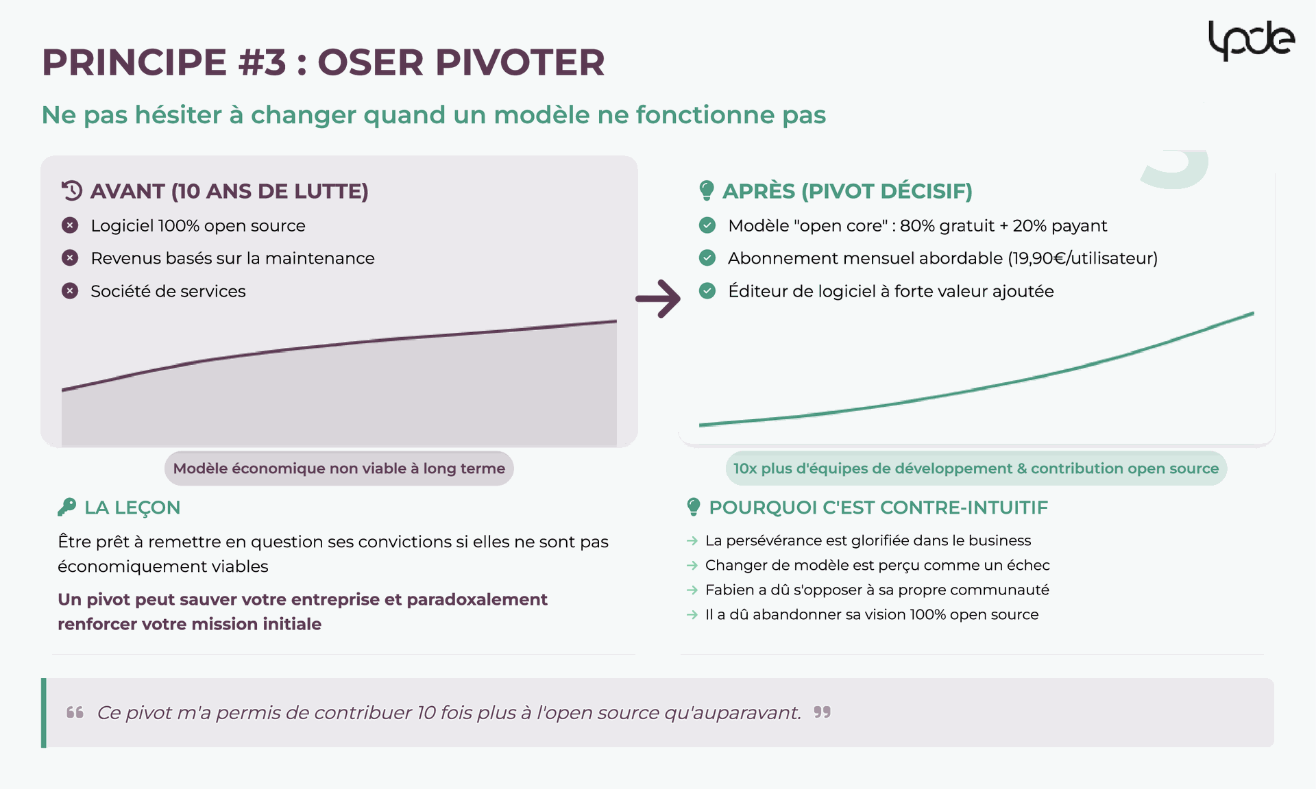 Ne pas hésiter à pivoter quand un modèle ne fonctionne pas