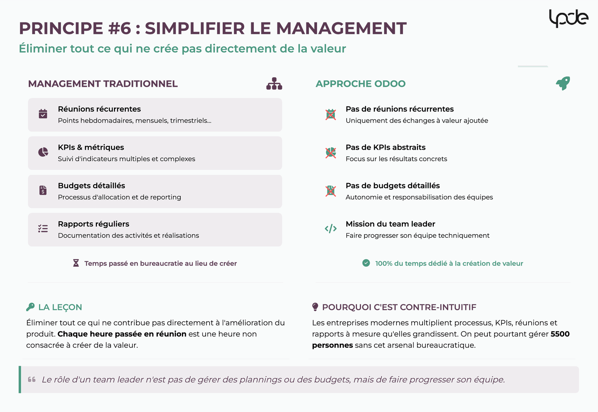 Simplifier le management à l'extrême