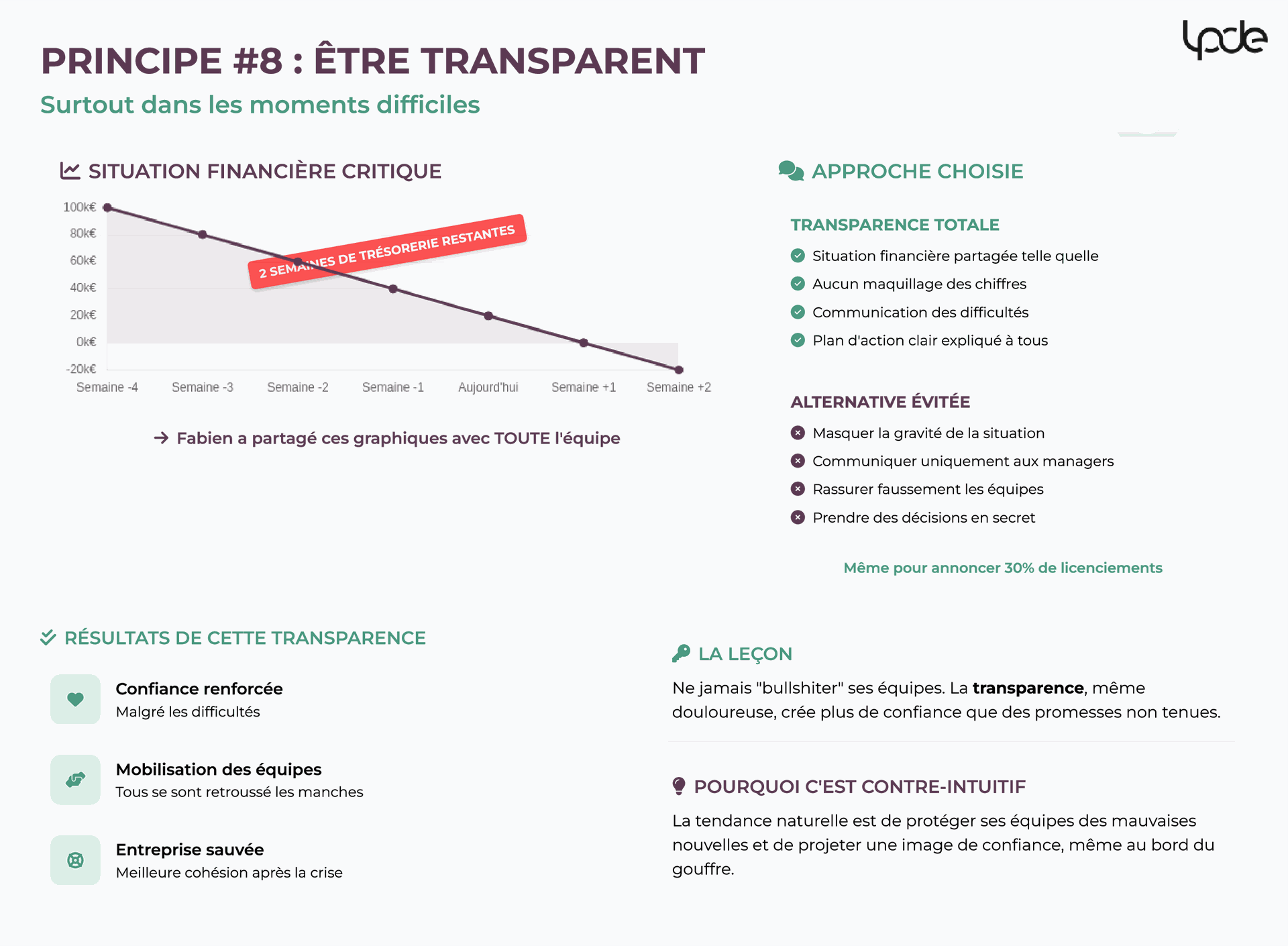 Être transparent, surtout dans les moments difficiles