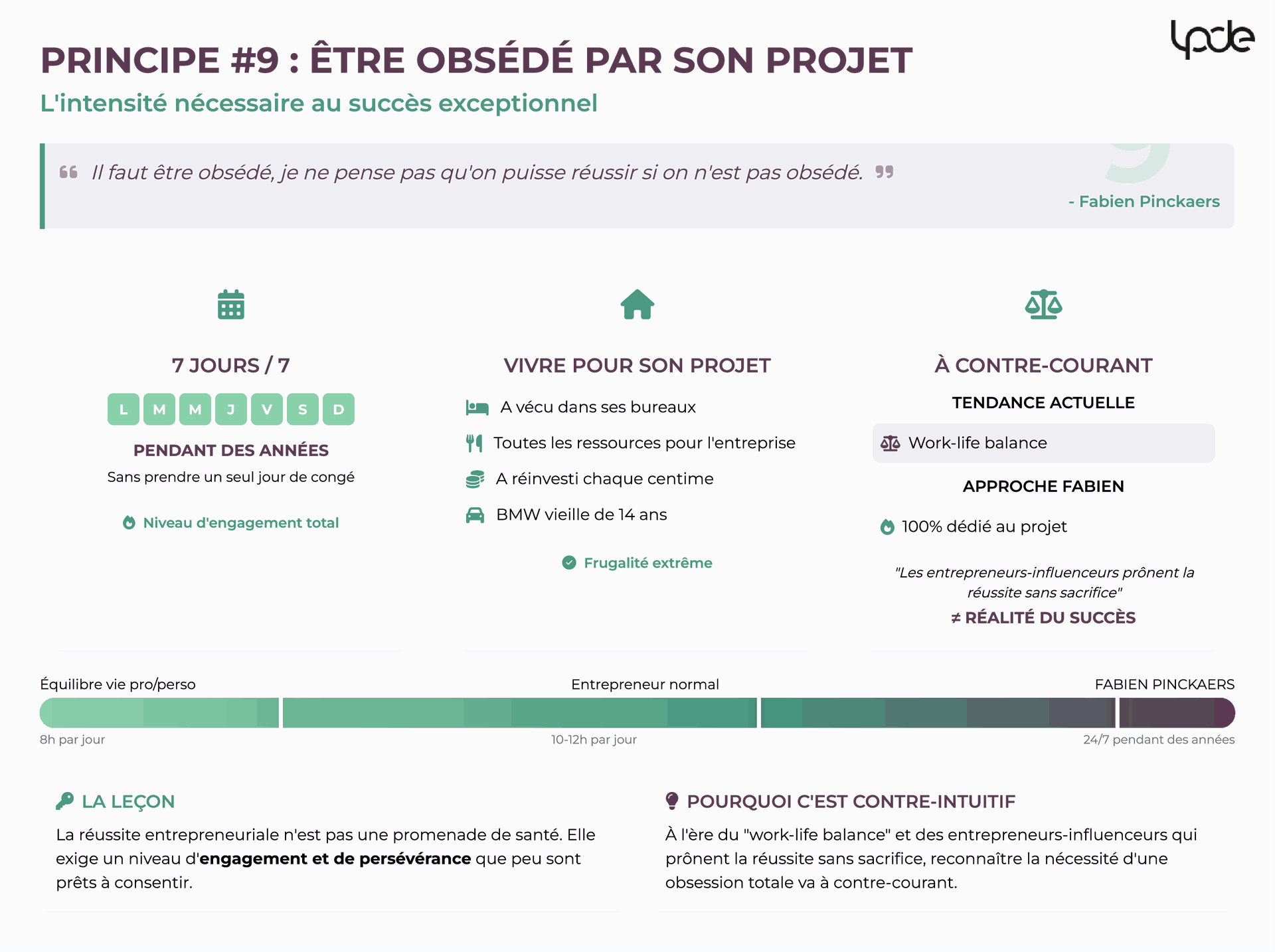 Être obsédé par son projet