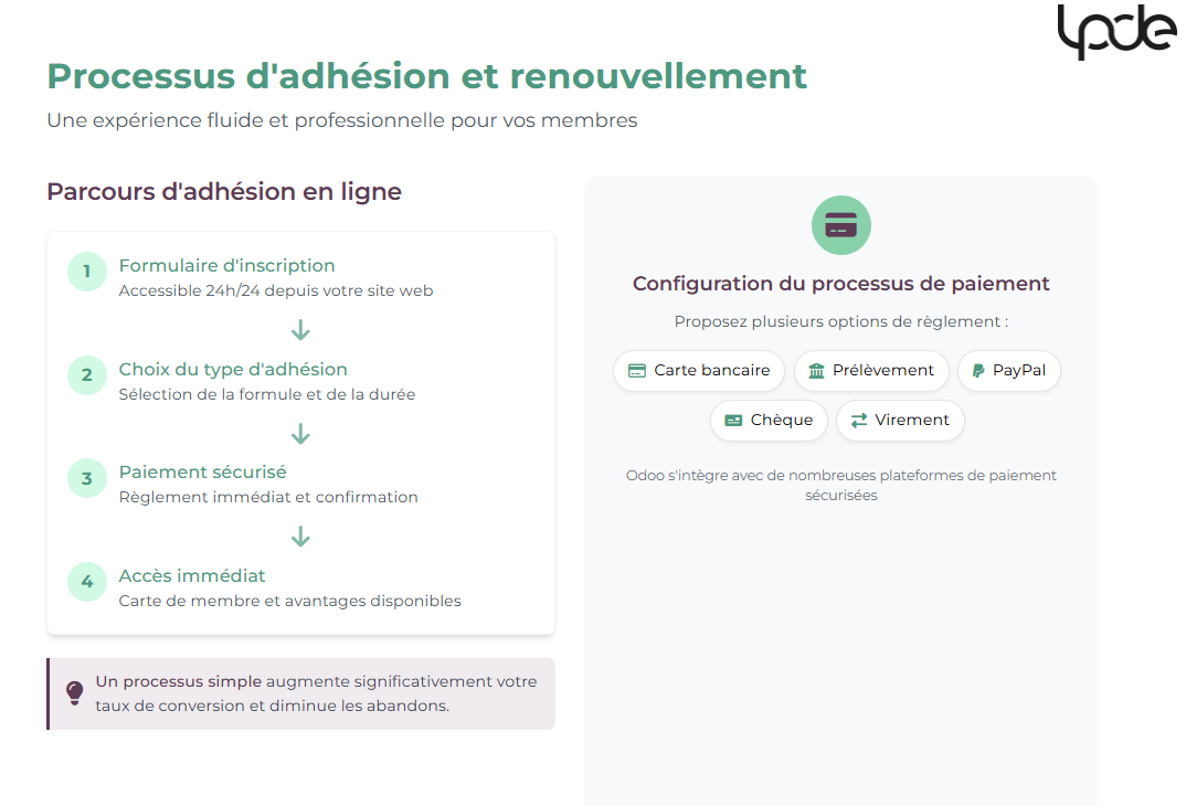 Processus d'adhésion et renouvellement dans Odoo